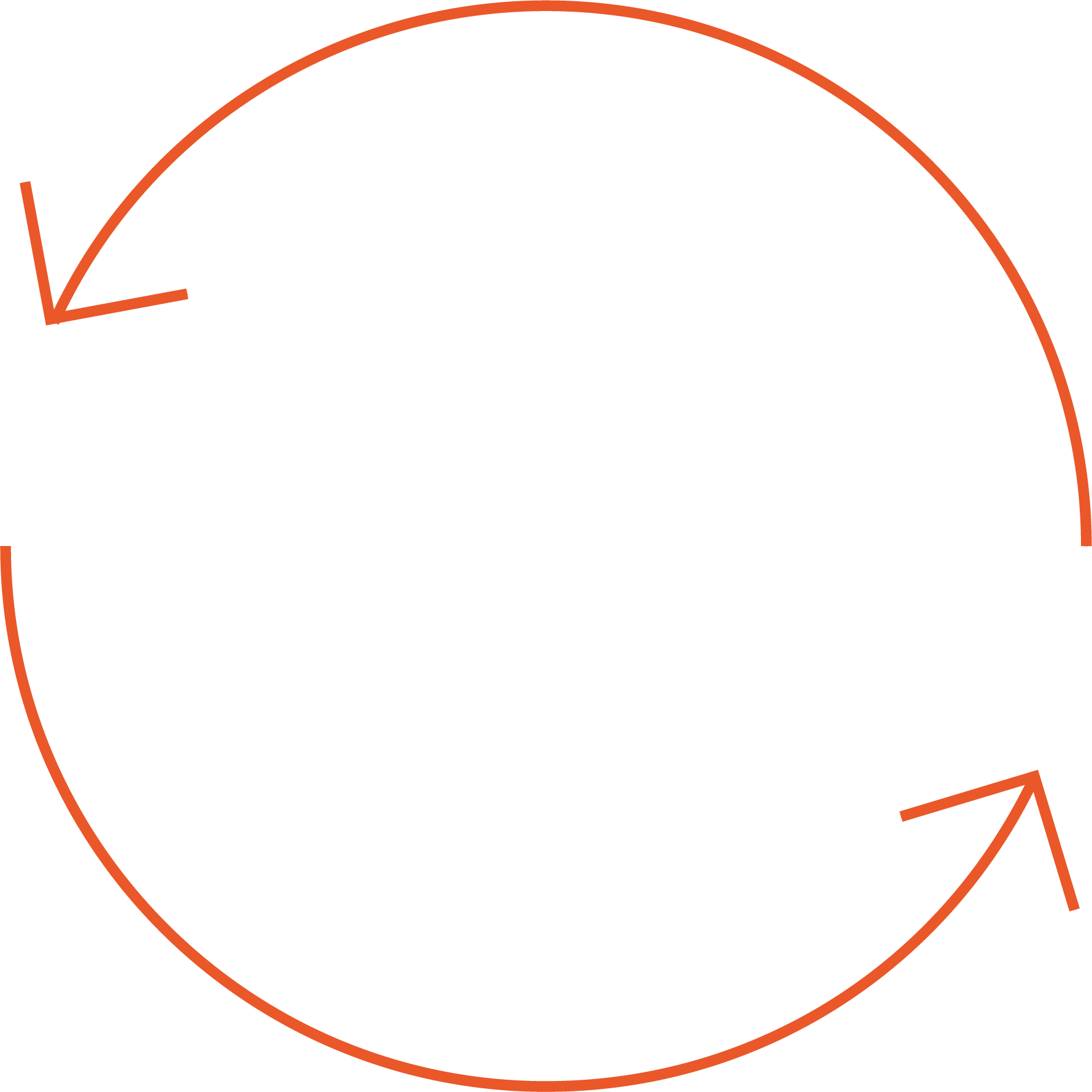 Discipline économie circulaire